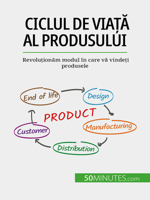 cover image of Ciclul de viață al produsului